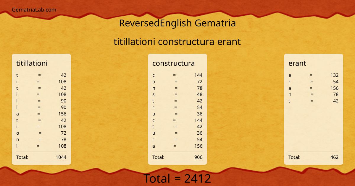 titillationi constructura erant in reversedEnglish Gematria